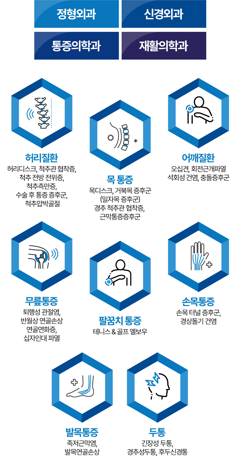 정형외과-신경외과-통증의학과-재활의학과