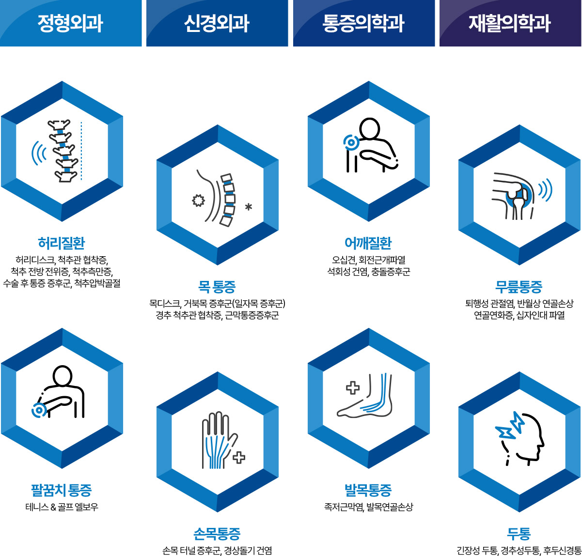 정형외과-신경외과-통증의학과-재활의학과